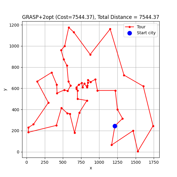 TSP tour produced by GRASP and 2-opt