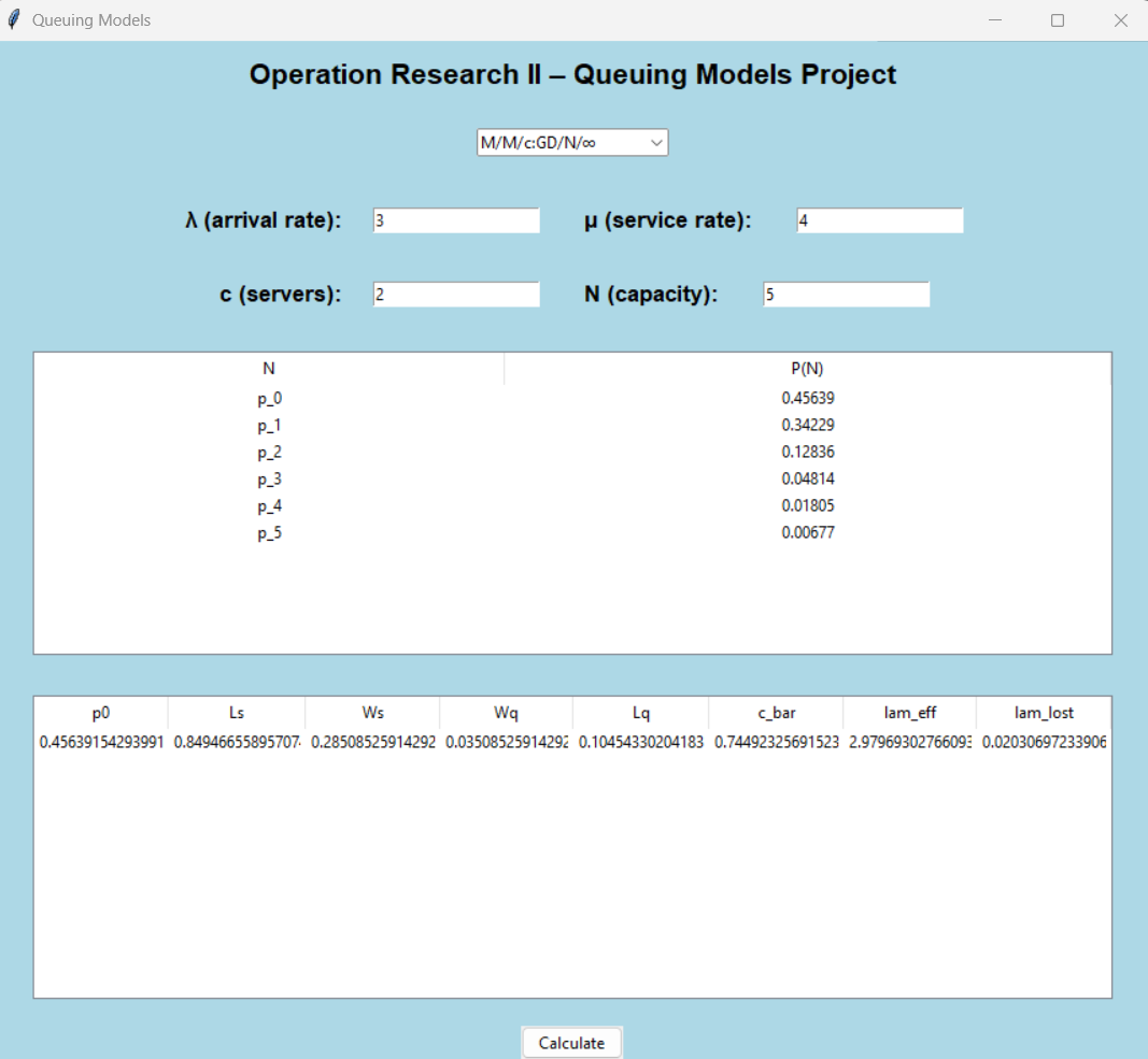 Queueing KPI calculator interface